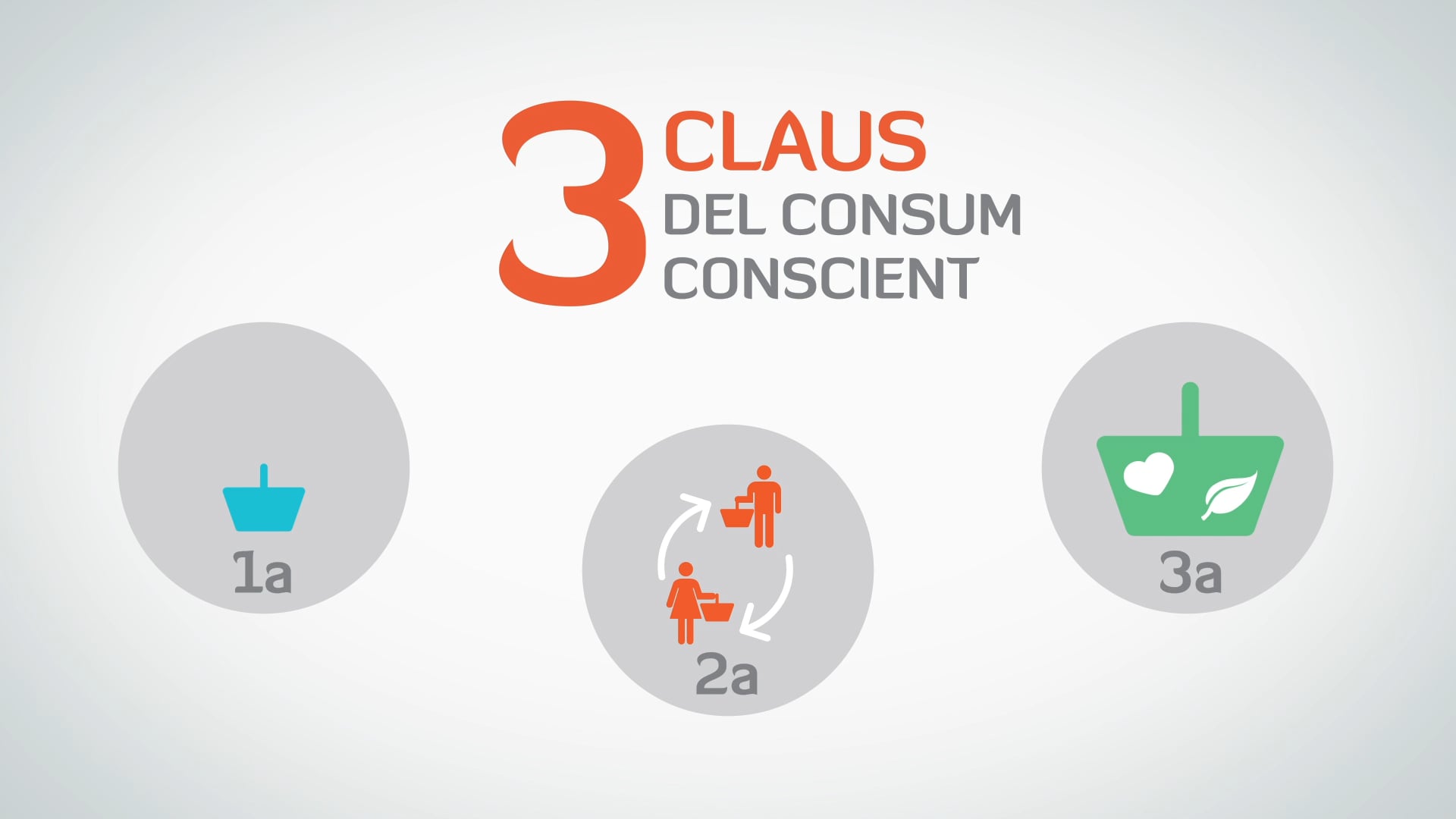 3Claus del Consum Conscient